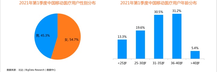 医鹿VS京东健康，阿里和京东另一赛道的比拼